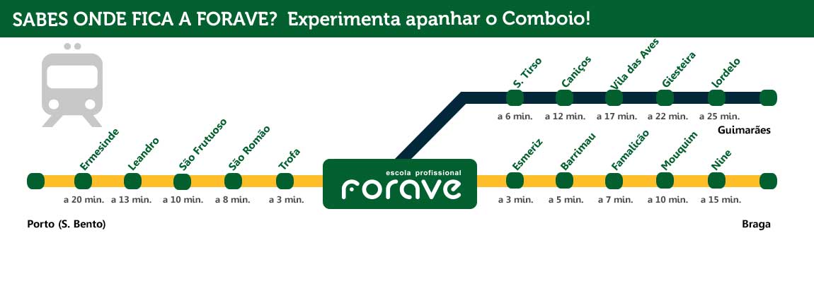 forave