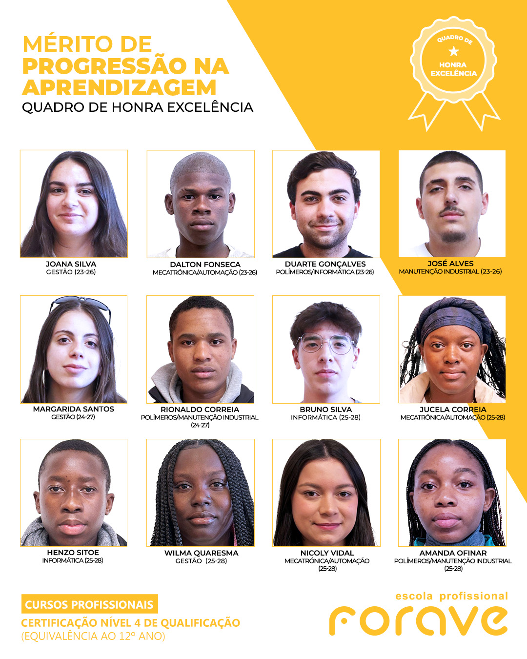 Progressao na Aprendizagem